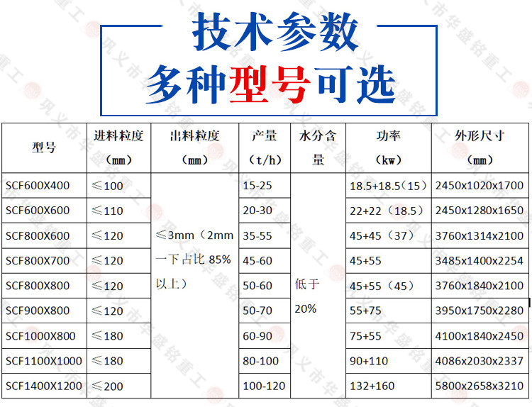 锤式破碎机 锤式破碎机